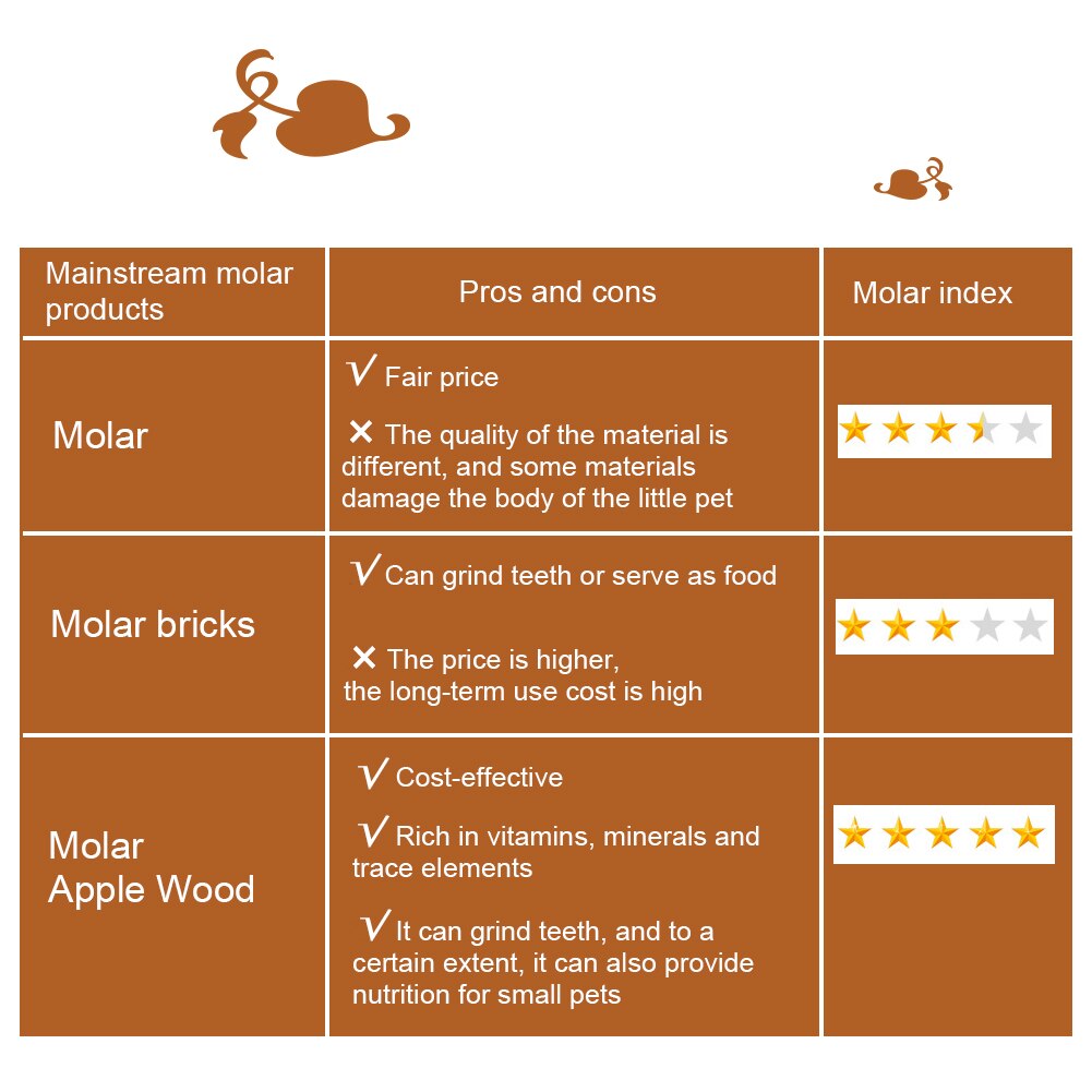 Juguete masticable de madera para hámster, accesorios de jaula para mascotas pequeñas,