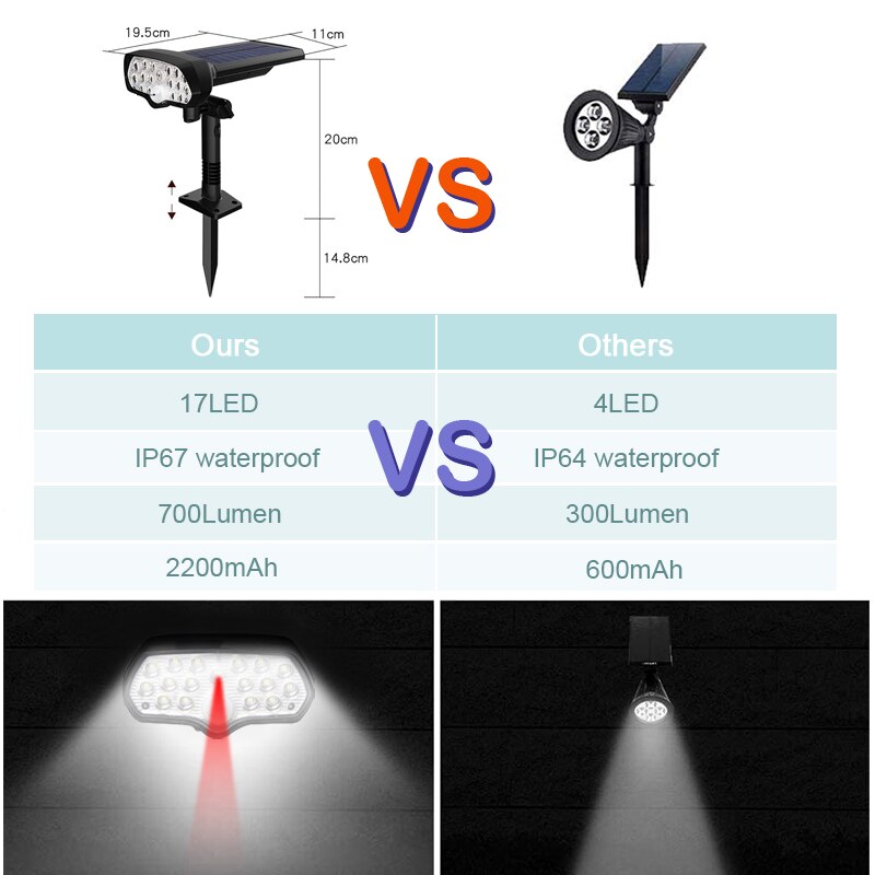 17 LED Motion Sensor Solar Garten Lichter IP67 Wasserdichte Solar Powered Wand Lichter 2-in-1 Wireless Outdoor landschaft Scheinwerfer
