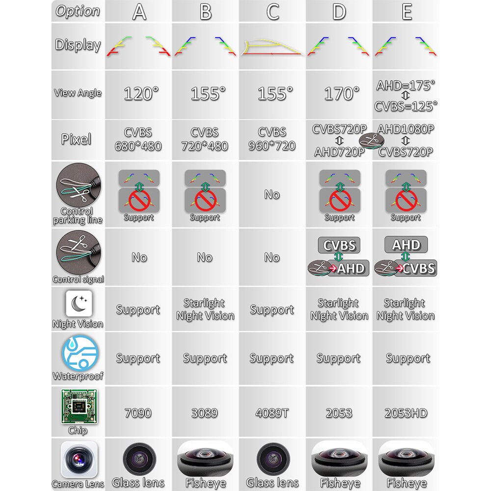 GreenYi HD AHD 1080P 170 Degree Fisheye Lens Vehicle Rear View Camera For Mercedes-Benz GLK Car