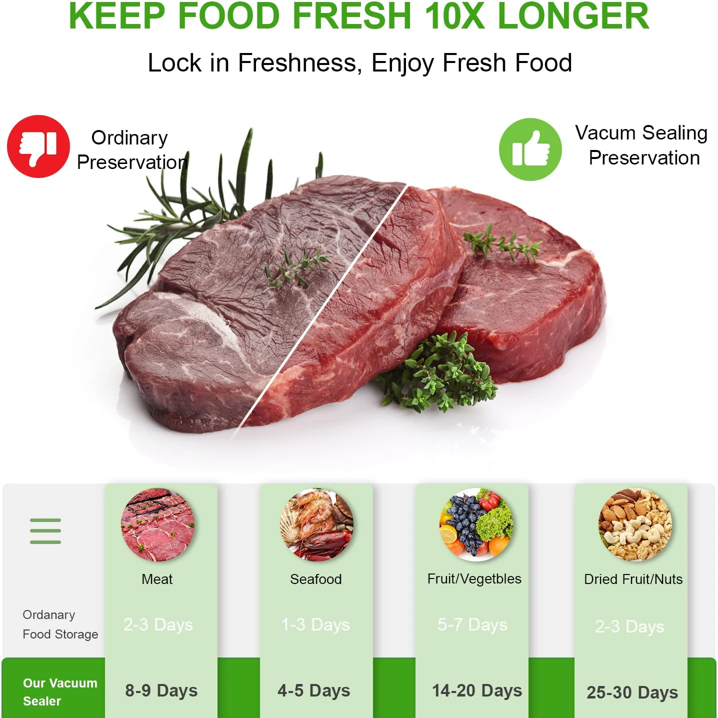 Vacuüm Voedselbesparende Sealer Zakjes 12/15/20/25/28/Cm Sous Vide Opslag Verpakking Zak Voor Vlees Fruit Groenten Noten