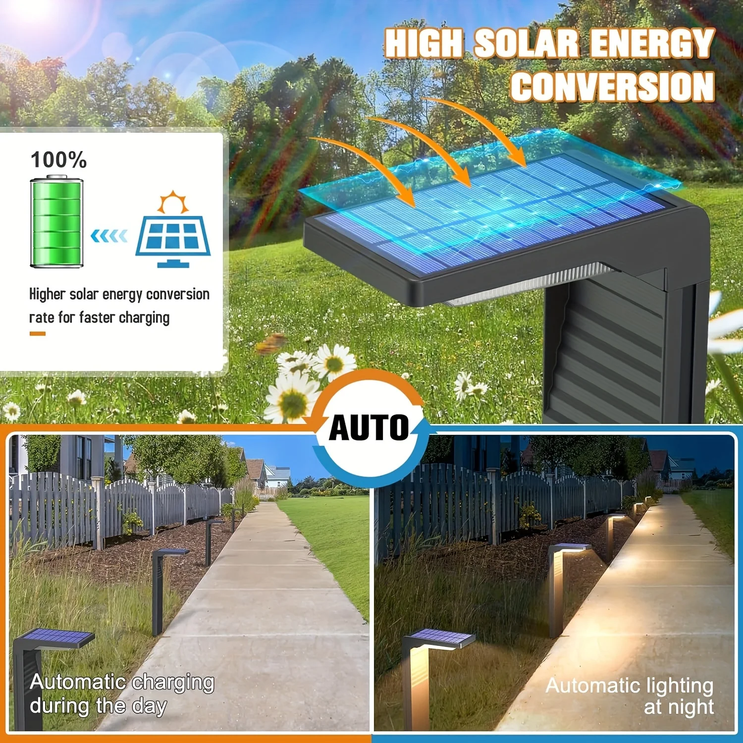 Solar-Rasenlampen für den Außenbereich, Gartenlampen, langlebige Kunststoff-Wegeleuchten, ideal für Außenbeleuchtung auf der Auffahrt, Rasen, Terrasse, Gehweg