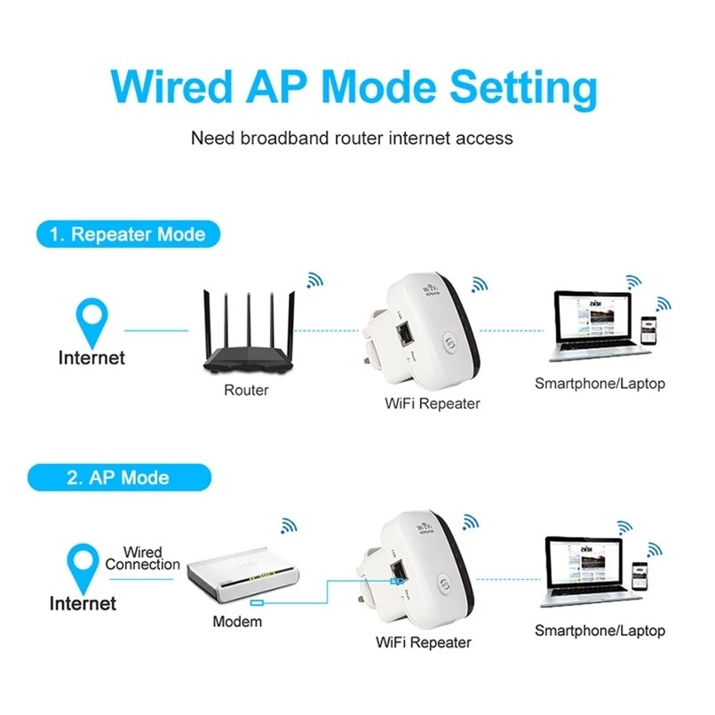 Wireless Wifi Repeater Wifi Range Extender Router Wi-Fi Signal Amplifier 300Mbps WiFi Booster 2.4G Wi Fi Ultraboost Access Point