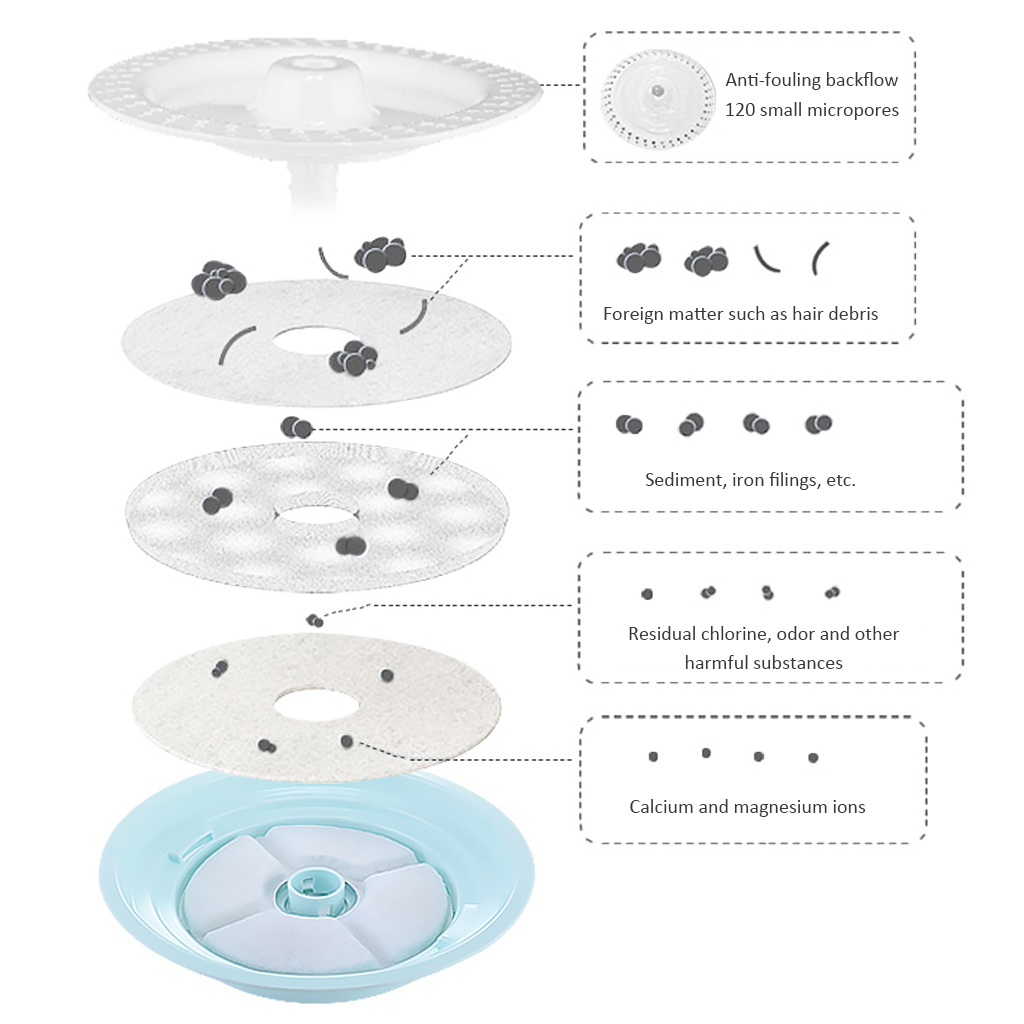 Filtros de carbón activado circundantes para mascotas, reemplazo de filtro de carbón para fuente, gato, perro, bebida de agua, 360 grados, 6 piezas/8 piezas