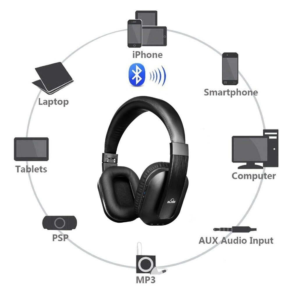 IDeaUSA S204 sur l'oreille pliable sans fil Bluetooth casque réduction de bruit son Surround avec apt-x jusqu'à 14 heures de lecture