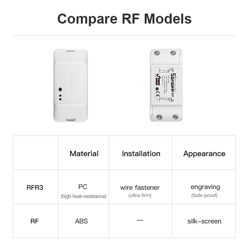 SONOFF RF R3 WiFi Switch,Smart On Off Light Switches Support APP/433 RF/Voice Remote Control Universal DIY Module