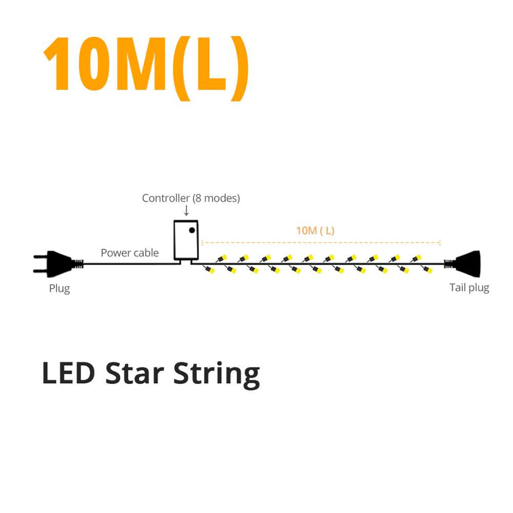 Istapp ljusslinga 220v eu-kontakt trädgård gräsmatta lampa gardin krans för bröllop år dekor uteplats gård landskap led gräsmatta lampor: Stjärnor sträng sträng / Vit