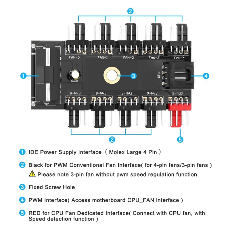 10 Port Pc Chassis Fan Hub Cpu Cooling Hub 12V 4 Pin Fan Pwm Hub Molex Controller