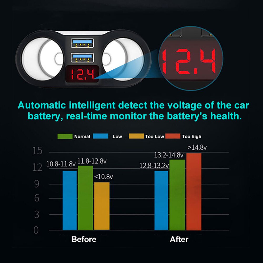 Universele Auto Sigarettenaansteker Adapter Dc 12 V/24 V 2 Splitter Multi Stopcontact Dual Usb Auto lader Met Led Voltmeter