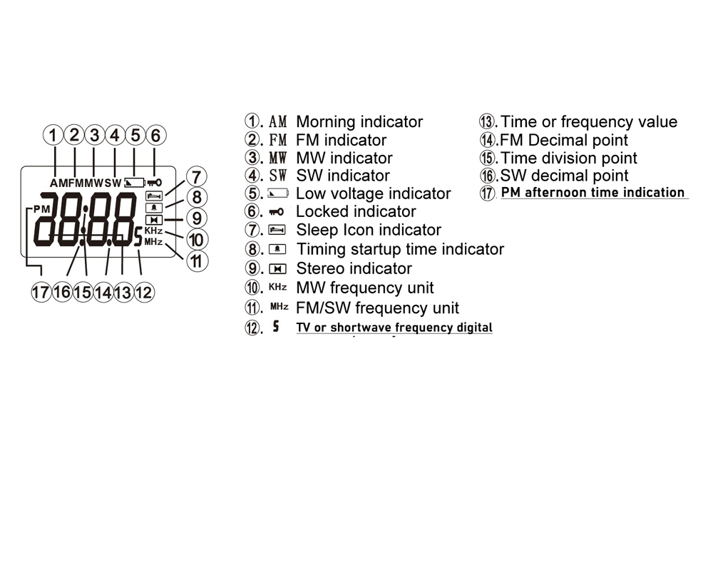 Full-band MW FM SW AM short-wave medium-wave FM Radio Receiver Module Digital Clock station frequency LCD Display radio