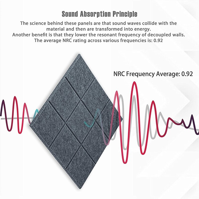 12Pcs Acoustic Absorption Panels,Beveled Ceramic Tiles For Sound Insulation,9 Block ,For Homes Offices,30X30X0.9Cm