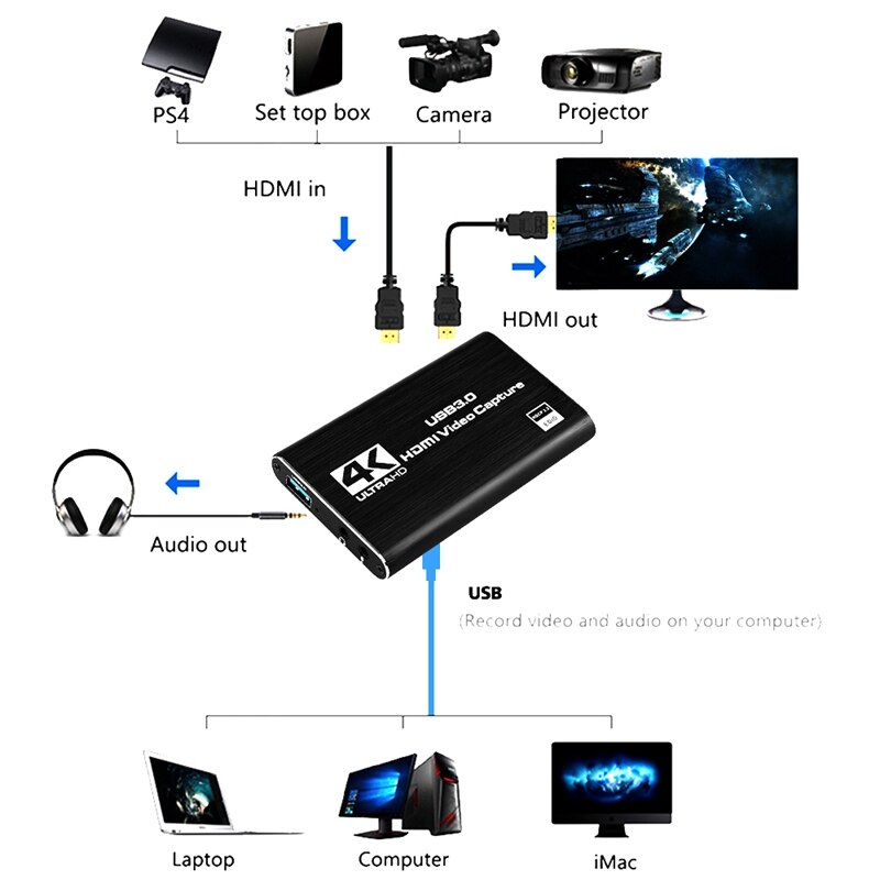 Hdmi video capture card 4k sn record usb 3.0 1080p 60 fps game capture device