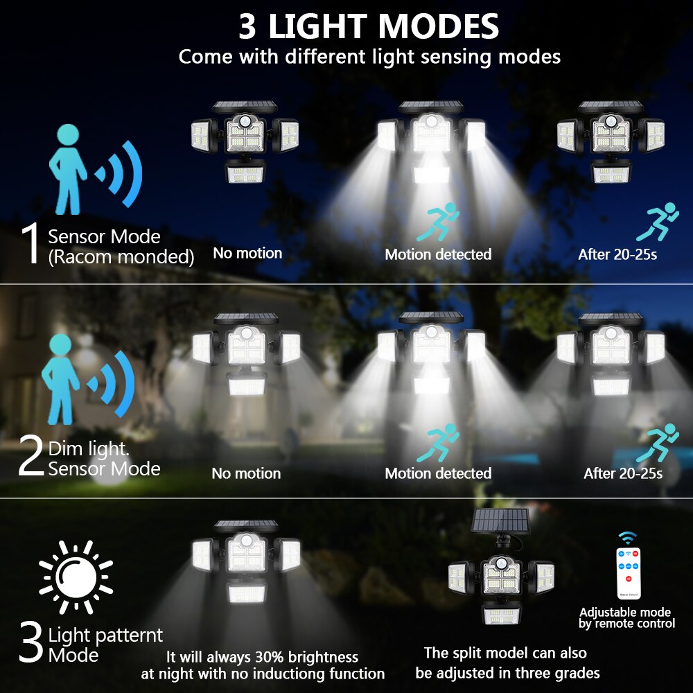Panel słoneczny światło na czujnik ruchu 192/198LED ścienne lampa bezpieczeństwa 4 głowy zewnętrzne oświetlenie krajobrazu 3 tryby IP65 wodoodporna z Remot