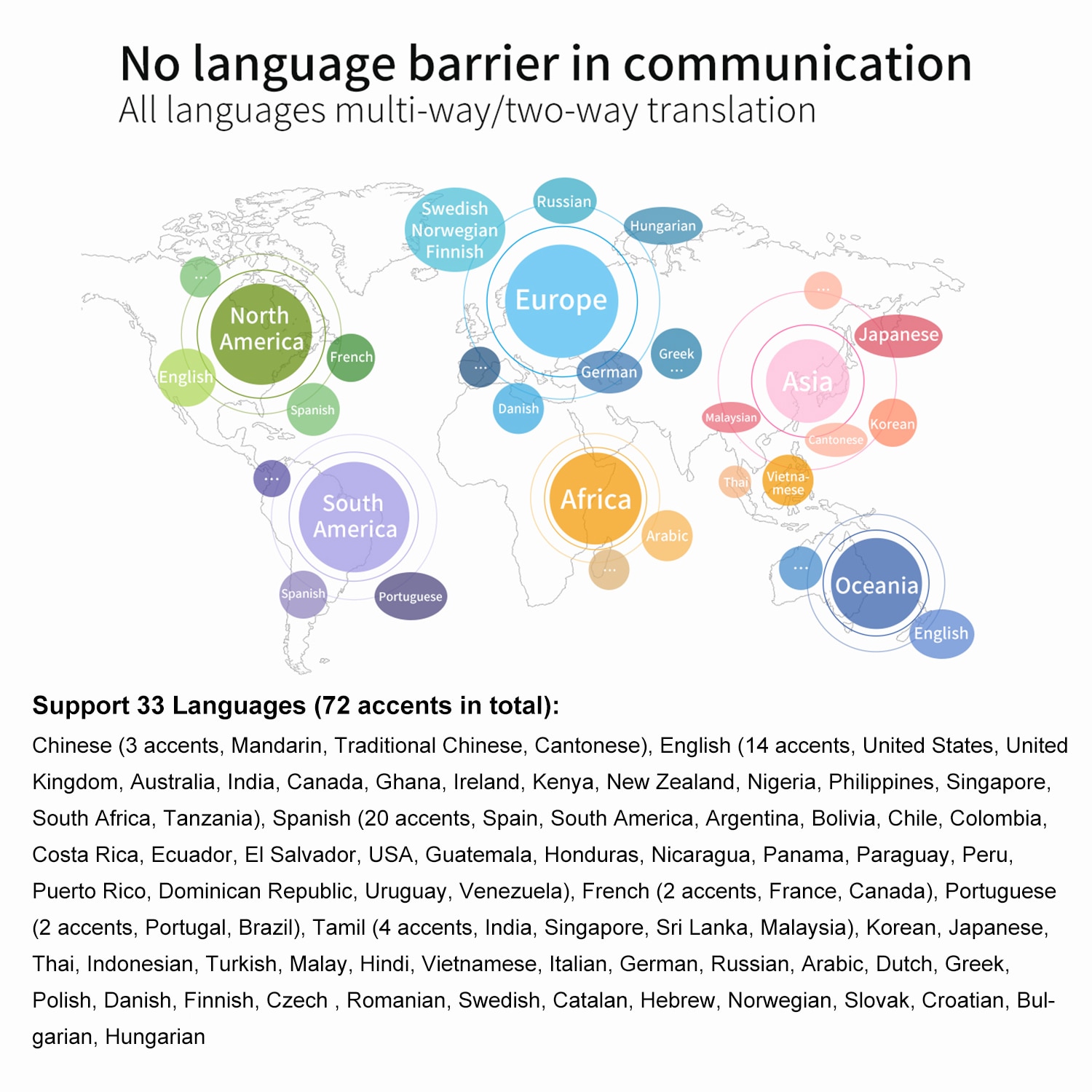 Tradutor de voz inteligente portátil dispositivo bt music player 33 idiomas (72 acentos) em tempo real tradução instantânea em dois sentidos