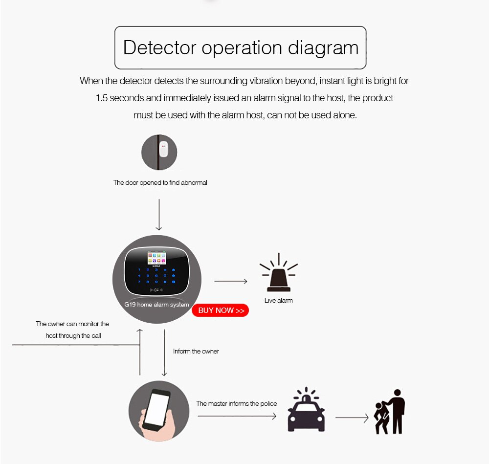 KERUI-Detector de vibración inalámbrico para puerta y ventana, sistema de alarma de seguridad antirrobo, 2 piezas Z31, Sensor de choque para G18 W181 W204 K52