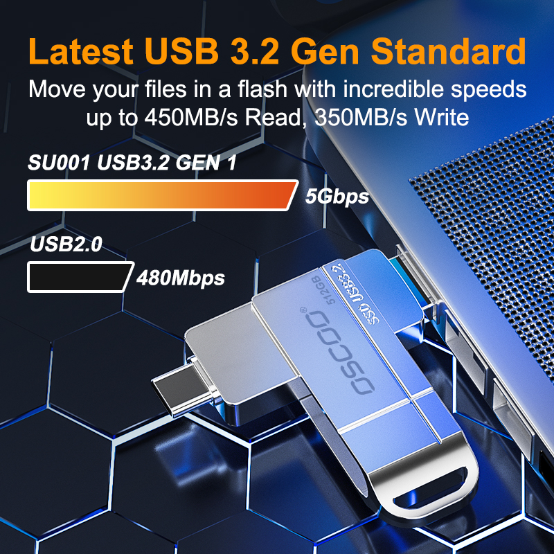 128GB Flash Drive for iPhone iPad 3.0 High-Speed Storage Stick for iPhone 15/16 Pro External Drive Backup for Photos Videos