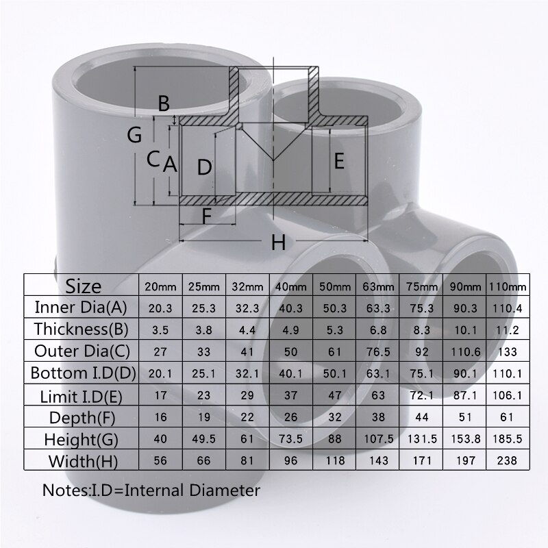 2-10Pcs 20-63mm UPVC Three-Way Joints Garden Irrigation Plastic Water Pipe Fittings Fish Tank Aquarium Accessories