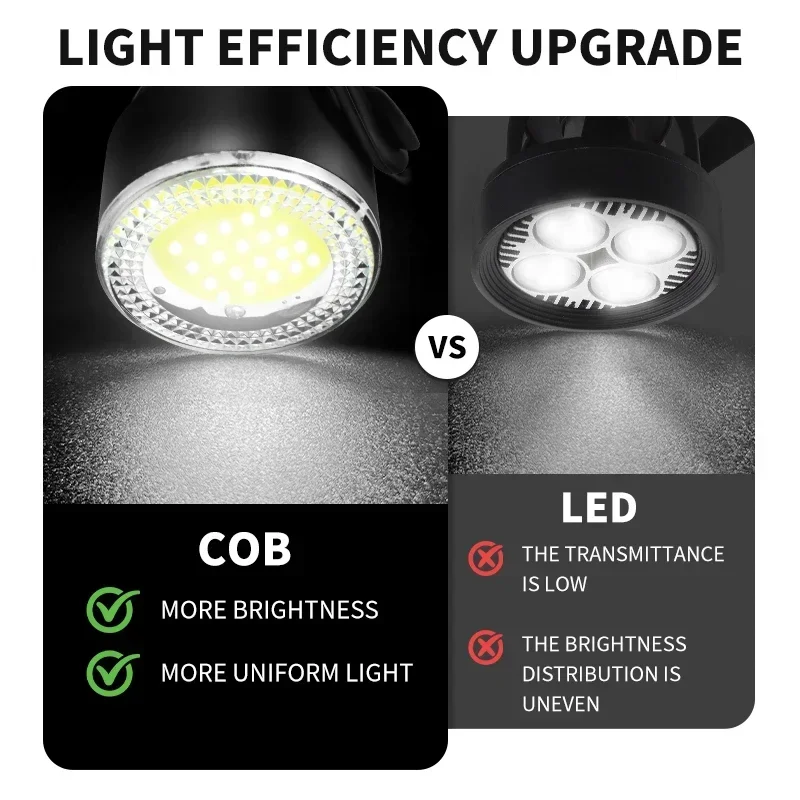 BUCKLOS Fietslicht COB Voor Achter Fietsverlichting LED Oplaadbare Mountain Road Fietslamp MTB Achterlicht Fietsen Zaklamp
