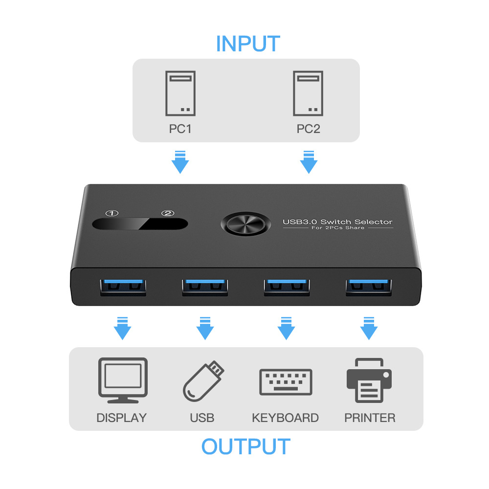 KuWFi USB 3.0 KVM Switch 2 In 4 Out Printer Sharing Device Monitor Adapter KVM Converter KVM Docking Station