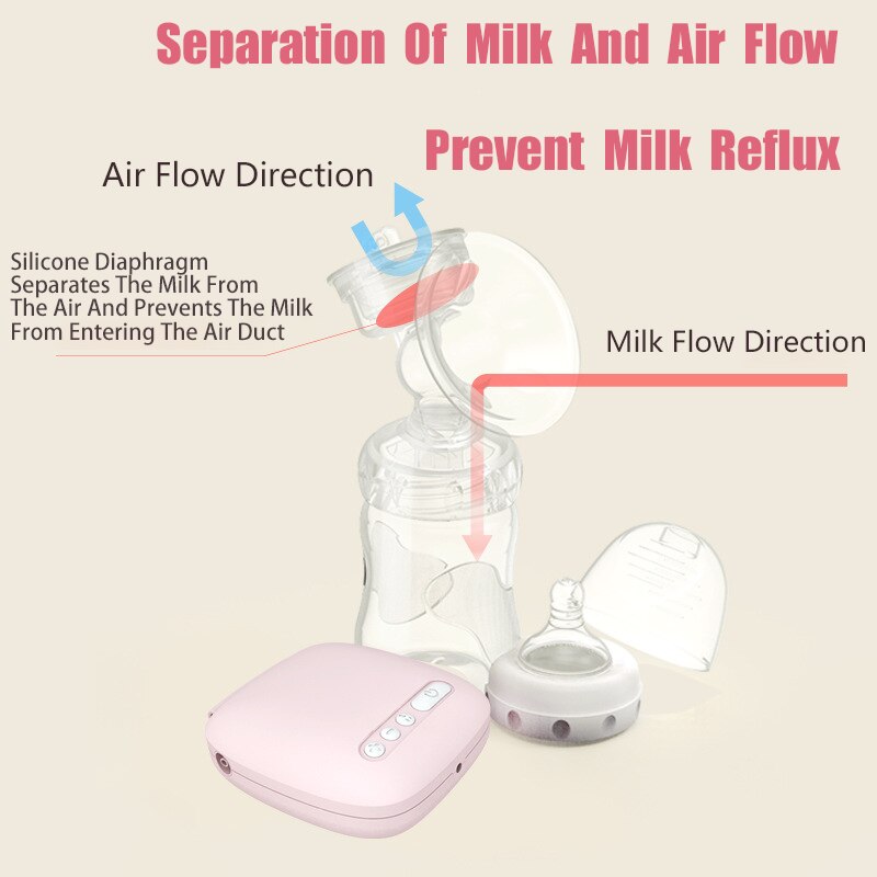 Laktator elektryczny, automatyczna laktator, laktator, macierzyńnarty ekstraktor piersi, duży poziom ssania, nieręczny