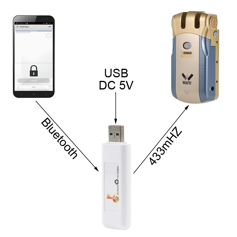 Wafu cerradura de puerta Bluetooth adaptador Bluetooth Control inalámbrico 433mHZ Control remoto teléfono móvil aplicación para bloqueo wafu 010/011A/019
