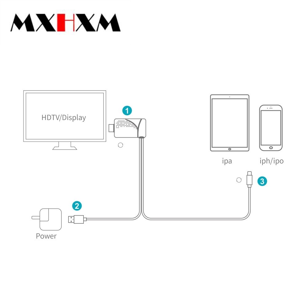Mxhxm para iphone para hdmi hd telefone móvel para tv projetor mesmo cabo adaptador de tela 1080p suporte ios12