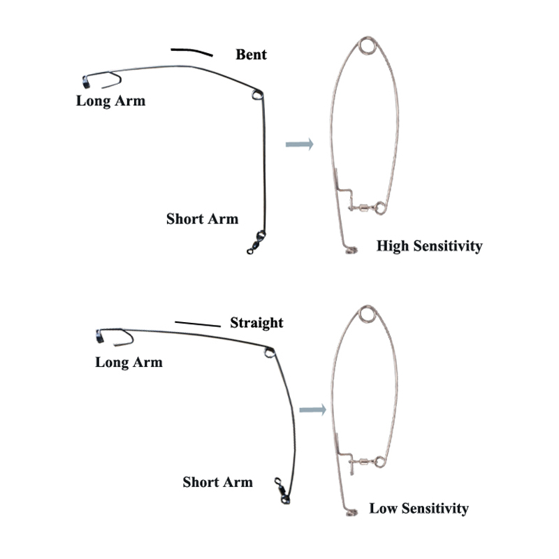 Smart Kingfisher Stainless Steel Hook Trigger Spring Fishing Hook Setter Catch Fish Trap Automatic Sensitivity Adjustable Basic