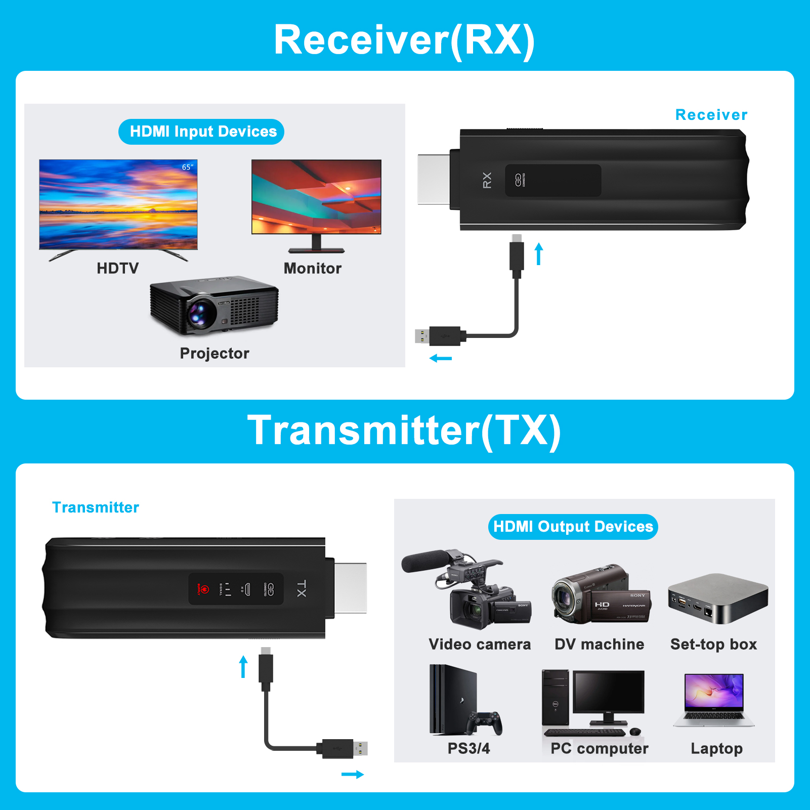 1080p 50m 5.8g hdmi draadloze videozender/ontvanger/verlengadapter/dongle-kit voor het aansluiten van een laptop, pc, tv, monitor of projector op een bioscoop.