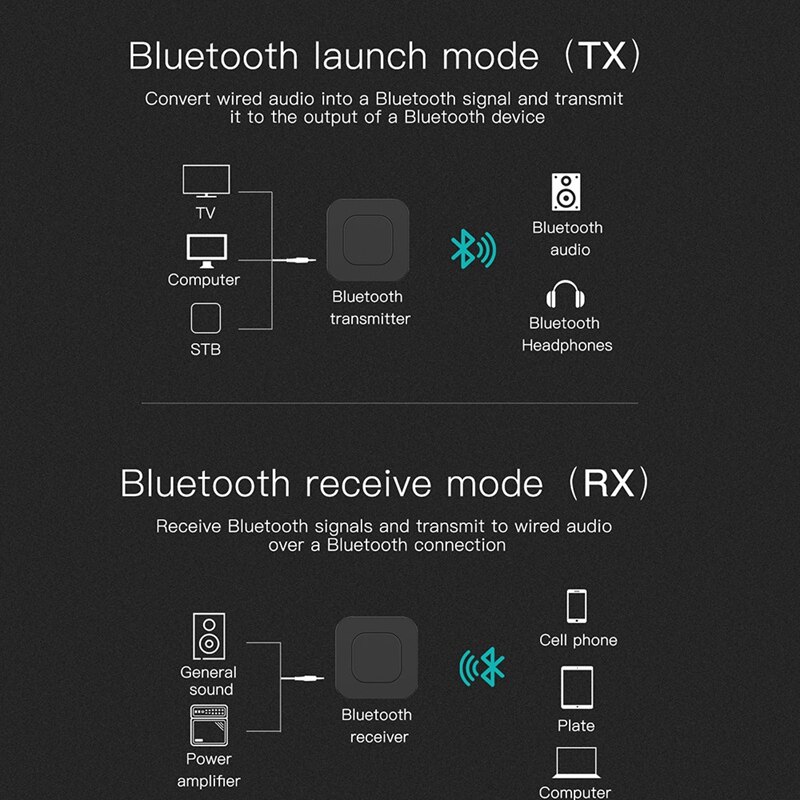 Bluetooth 5.0 Transceiver o Music Stereo Wireless Adapter for Speaker TV Car Computer