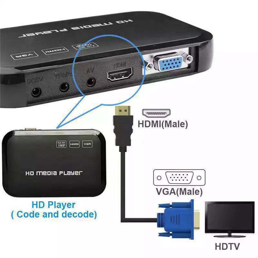 1/1.8/3/5M HDMI Kabel HDMI Zu VGA HD Mit Audio- Adapter Kabel HDMI ZU VGA Kabel