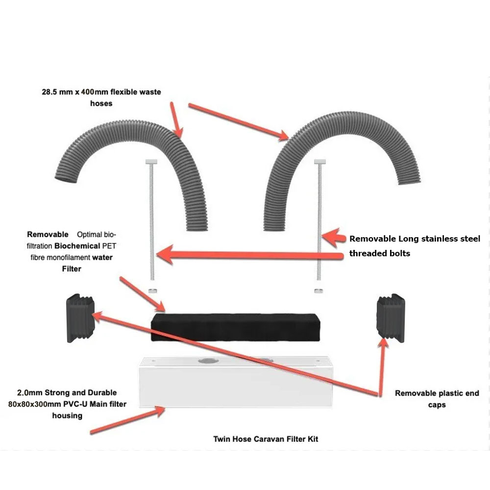 Caravan Greywater Waste Water Disposal System For Caravans Motorhomes Camper Accessories