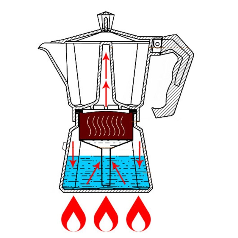 Coffee Maker Pot Aluminum Moka Espresso Percolator Pot Coffee Kettle Cafetera Espresso Percolator Stovetop Coffee Maker