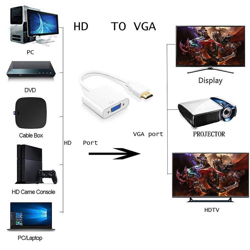 HDMI Male naar VGA RGB Female HDMI naar VGA Video Converter Adapter HDMI-VGA Kabel 1080P HDTV Monitor voor Laptop PC TV BOX Projector