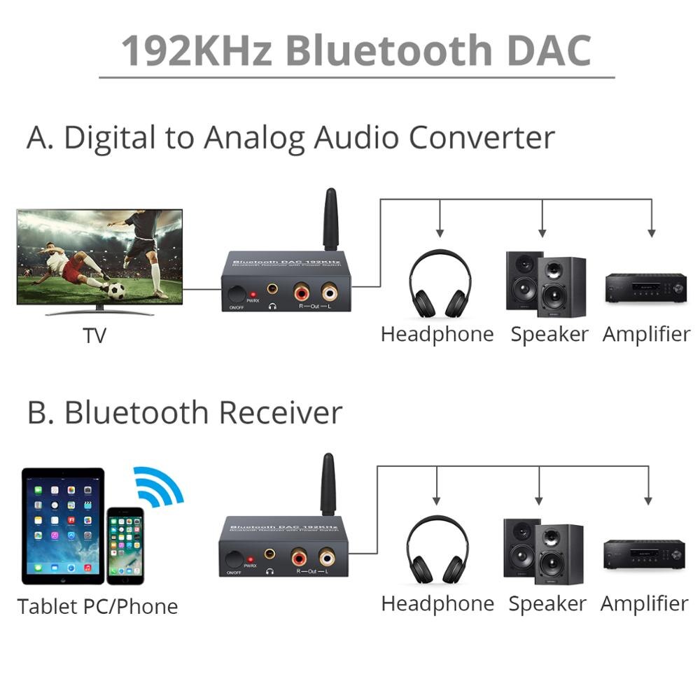 LiNKFOR Bluetooth DAC With Power ON or OFF Button 192kHz Digital Coaxial Toslink to Analog Stereo L/R RCA 3.5mm Bluetooth DAC