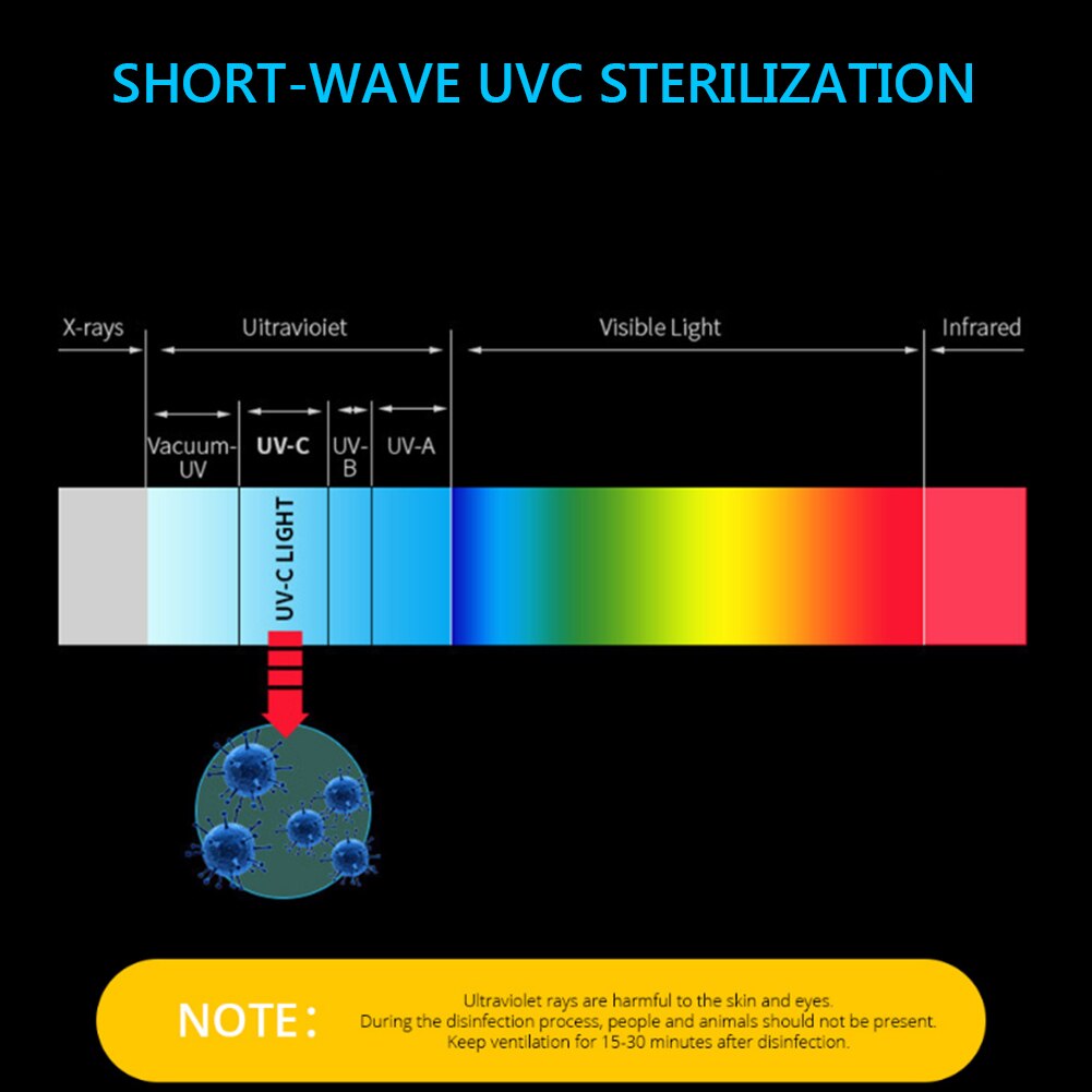 GU10 E14 E27 112 72 LEDS 220V 110V LEDs Disinfection Bulb UV Light Bedroom Hospital Corn Shape UVC Germicidal Lamp