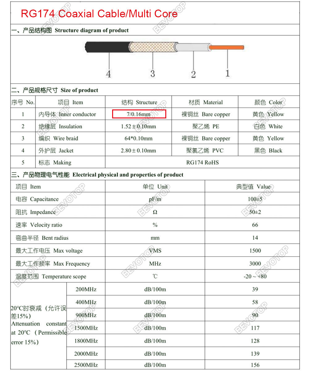 RG174 Cable Wires RF Coax Coaxial 50 Ohm Connector RG-174 Cable Single Strand/Multiple Strands 5M 10M 20M 30M 50M