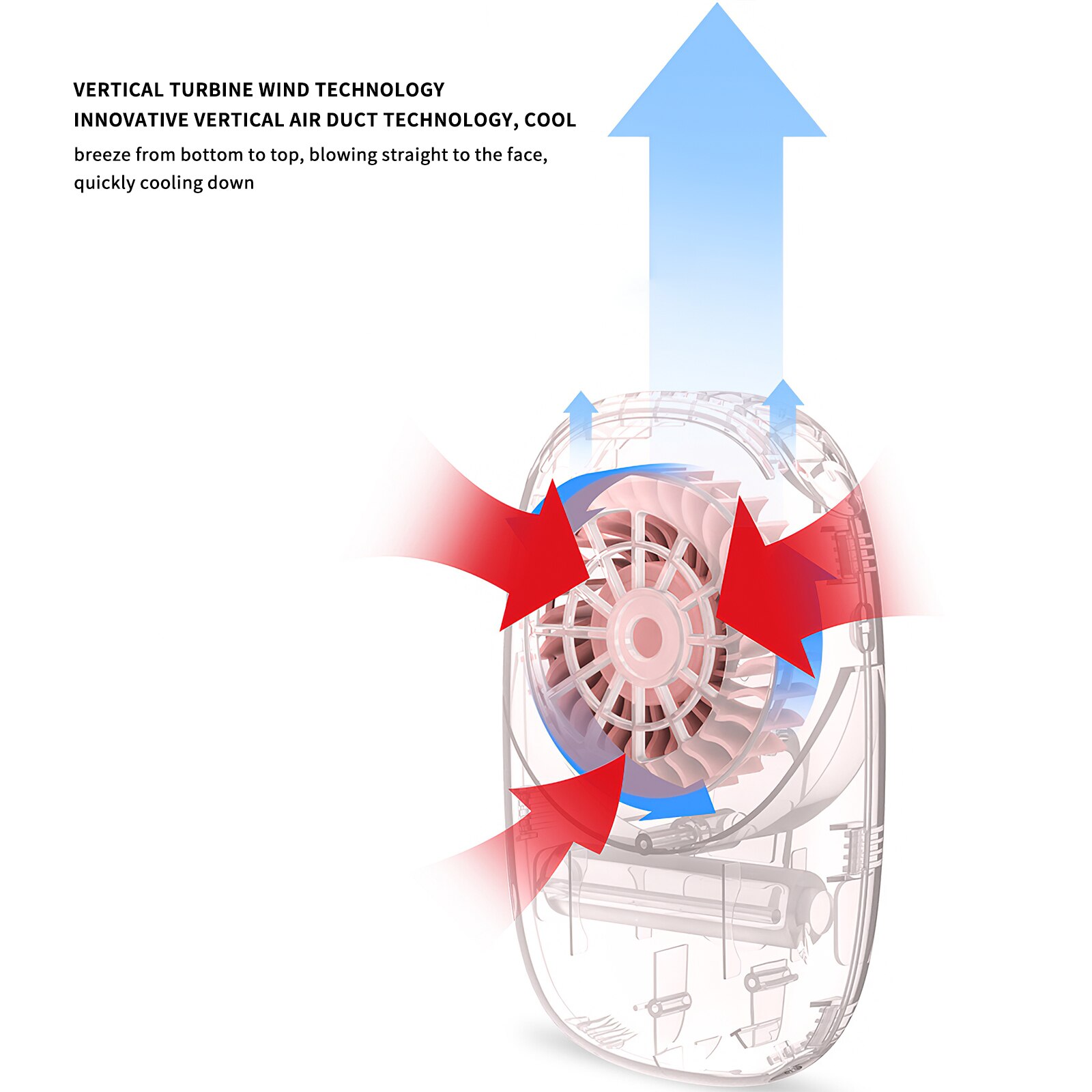 USB Mini Handheld Neck Fan Ari Cooler 3-Speed Indoor And Outdoor Travel Electric Cooling Fan Portable