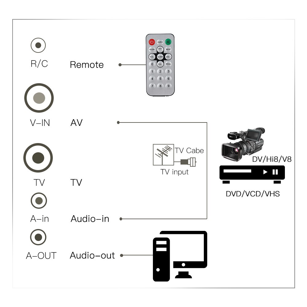 tv express PCI-E Card Internal TV Tuner Card PC PCI-E Multimedia Card PCI-E with TV function and video recorder video card