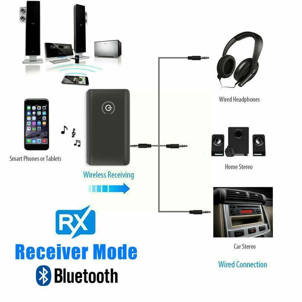 2 In 1 Bluetooth 5.0 Zender Ontvanger Tv Pc Auto Muziek Aux 3.5Mm Hifi Auto Apparaat Adapter/hoofdtelefoon Luidspreker