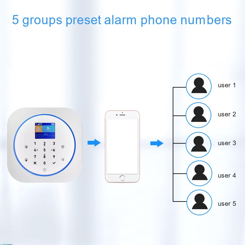 Hemlarmsystem wifi gsm larm intercom fjärrkontroll 433 mhz detektorer ios android tuya app kontroll touch tangentbord