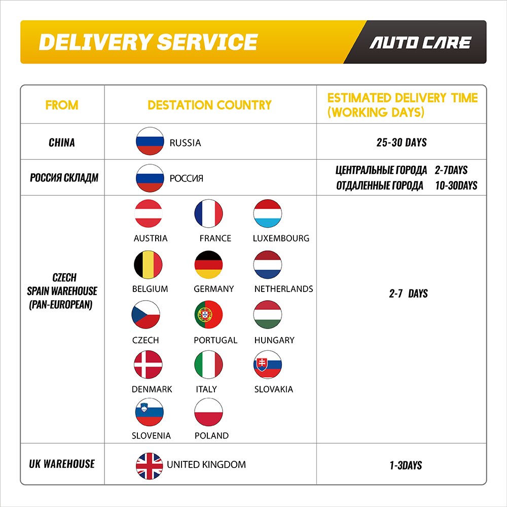 600W Rotary Car Polisher Kit 220V 110V 7Inch Polishing Machine Adjustable Speed Sanding M14 Waxing Tools Machine with Sponge Pad