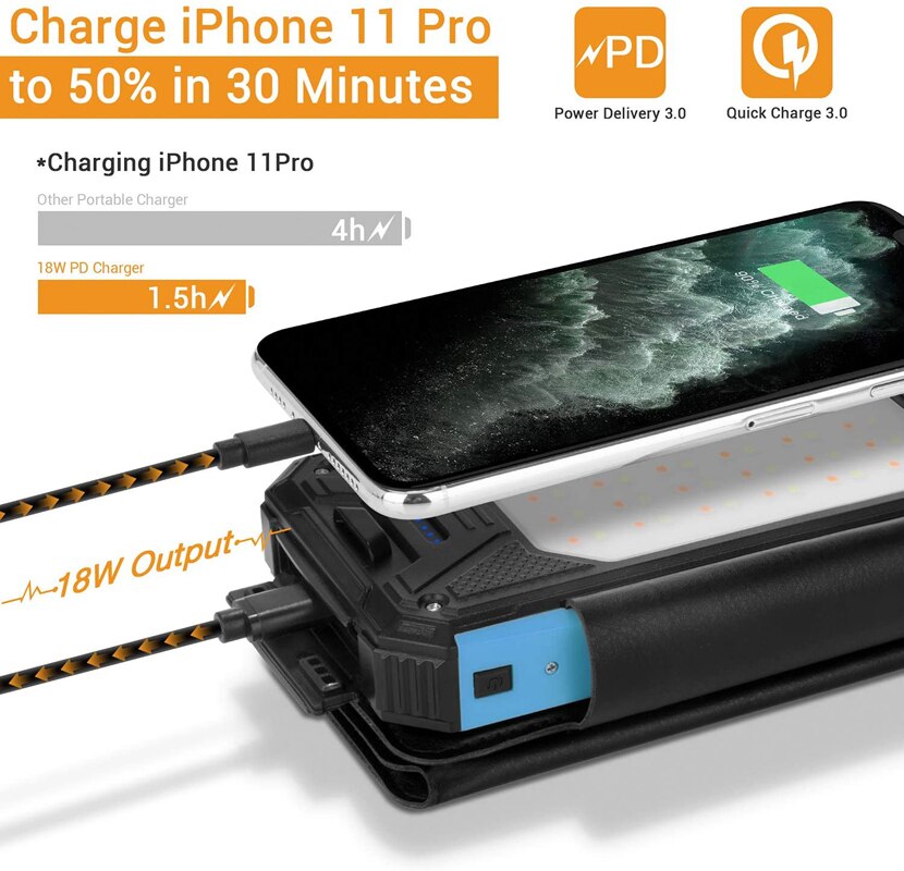 Solar Charger 26800mAh PD Portable Power Bank 5 Panels 7.5W High Efficiency With Ultra Bright 60-LED Panel Light and Flashlight