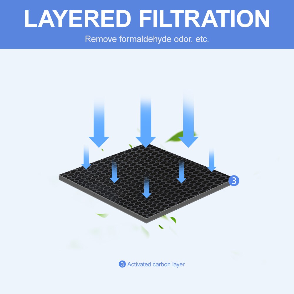 Filtros de carbón activado para desodorización de FZ-A41DFR, purificador de aire, KC-A40EUW, KC-Z200SW, KC-W200SW