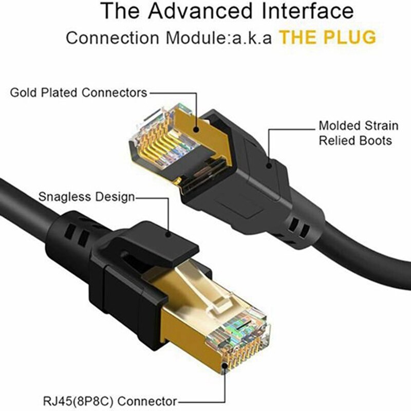 Cat 8 Ethernet Cable with Shielding, 26AWG 40Gbps 2000Mhz SFTP Jumper, High-Speed Cat8 LAN Network RJ45 Cable