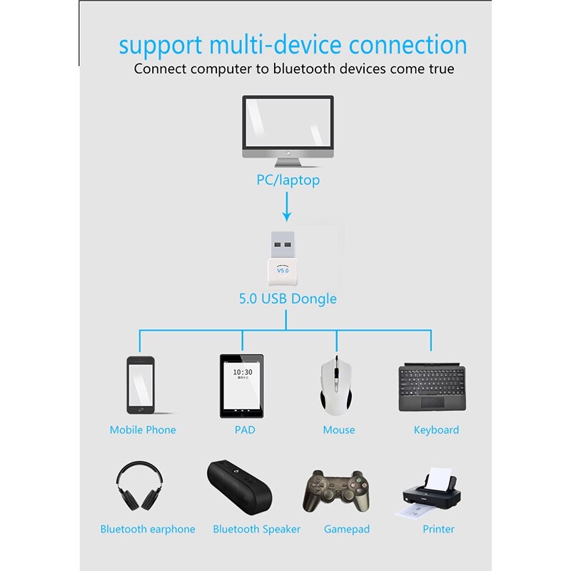 USB Bluetooth 5,0 receptor adaptador transmisor inalámbrico o estéreo para PC auricular altavoz