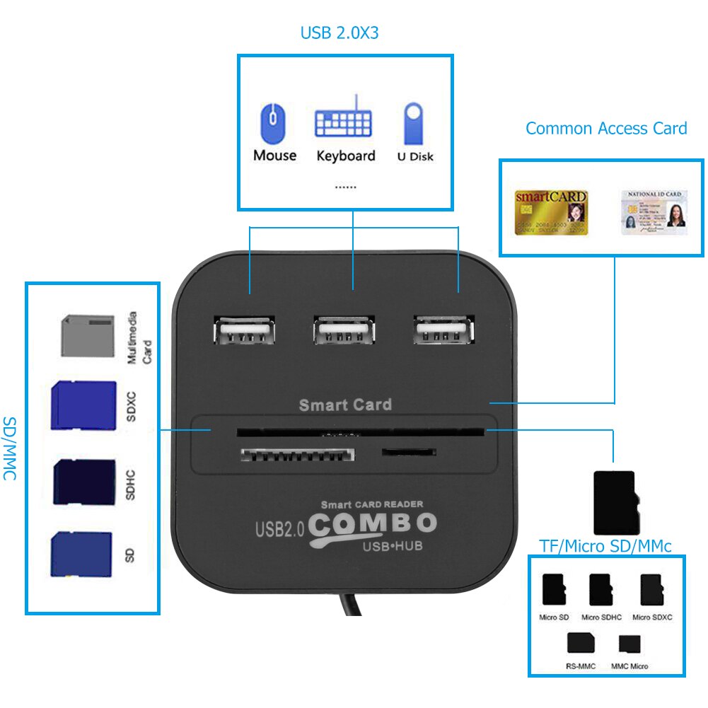 SD Smart Card Reader 3 USB HUB SIM TF Household Computer Accessories for ISO 7816 EMV Chip Bank Card Adapter