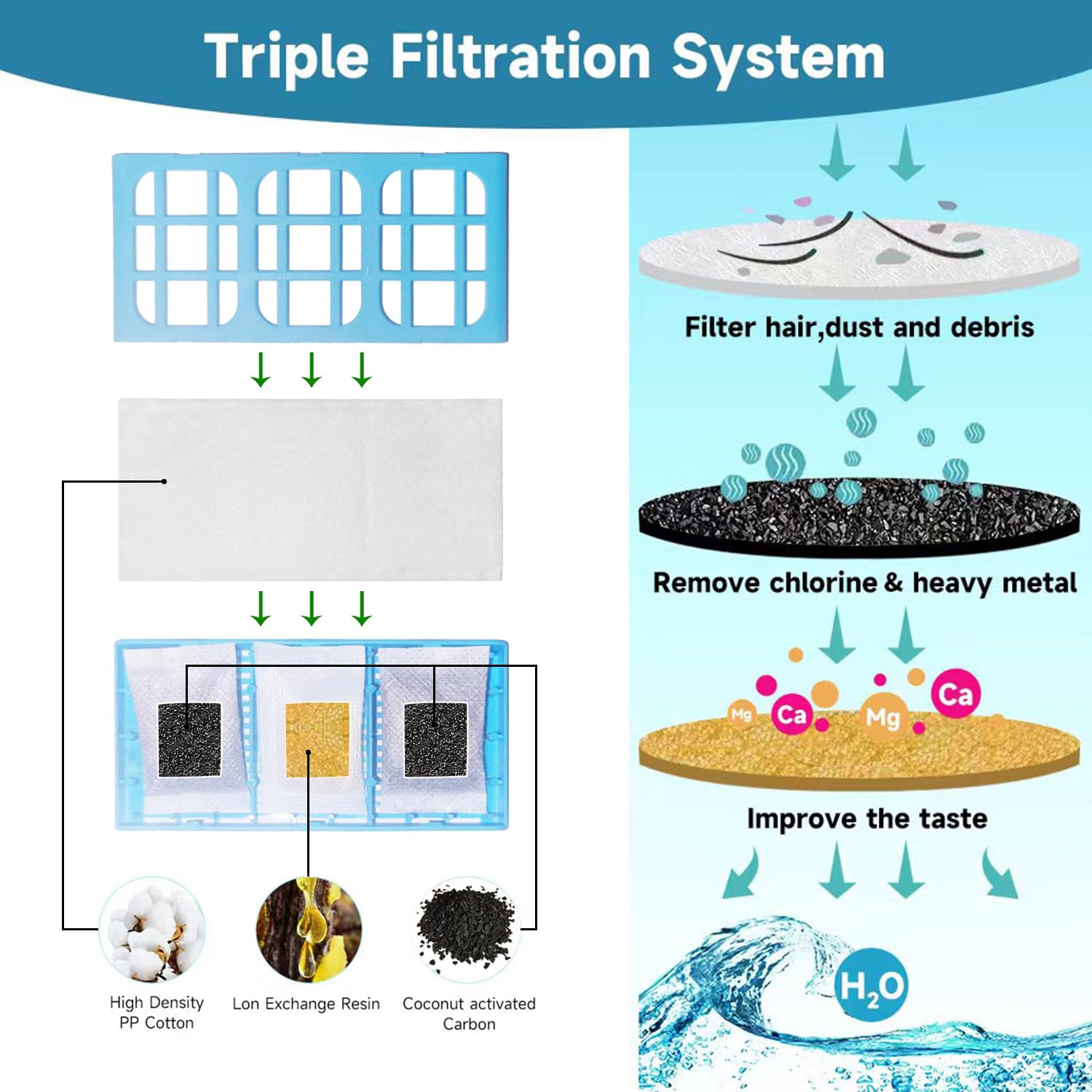 Conjunto de cartuchos de filtro de água de substituição de 6 unidades para fontes de animais de estimação PET MATE Cat Mate