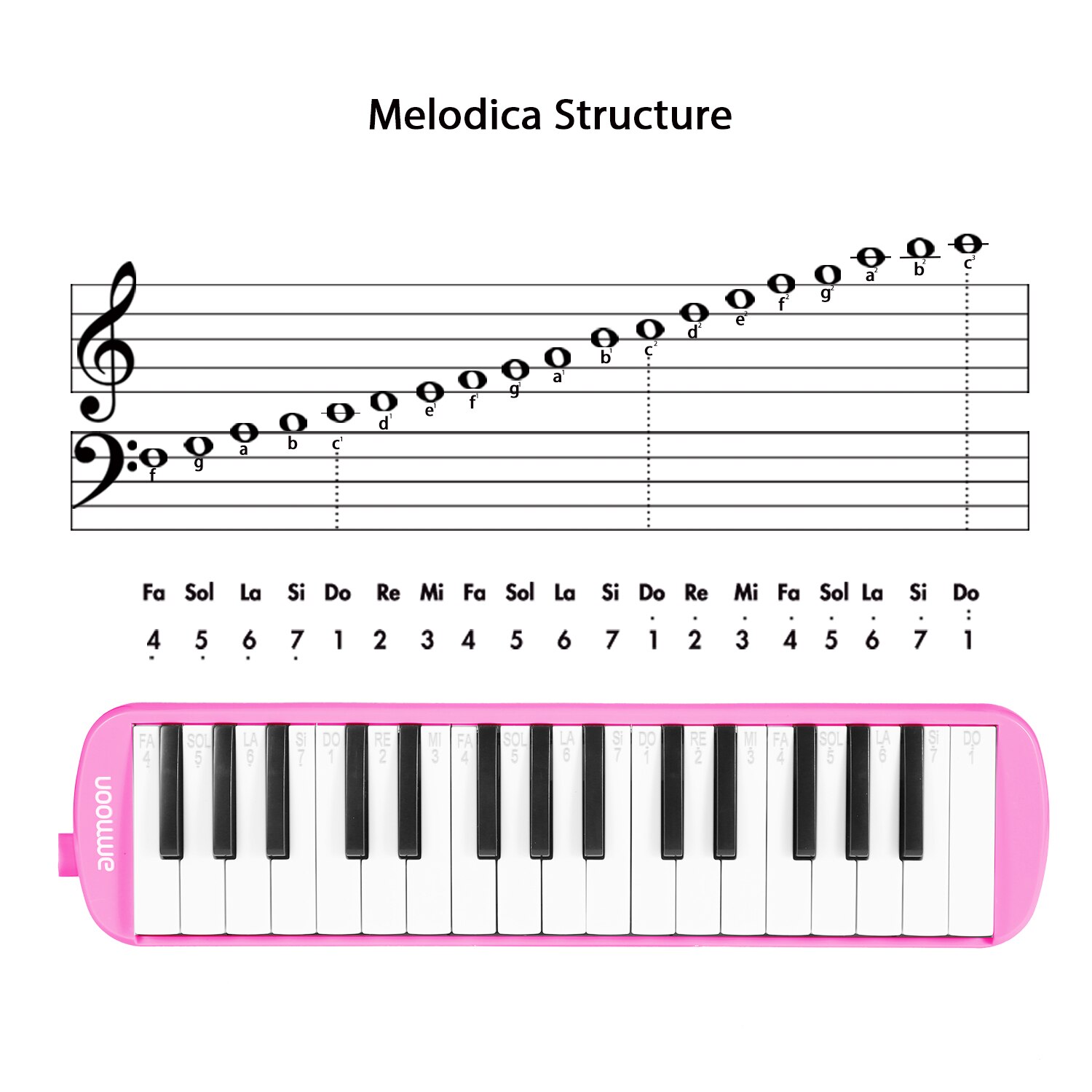 32 Keys Melodica Pianica Piano Style Keyboard Harmonica Mouth Organ Mouthpiece Cleaning Cloth Carry Case for Kids Musical