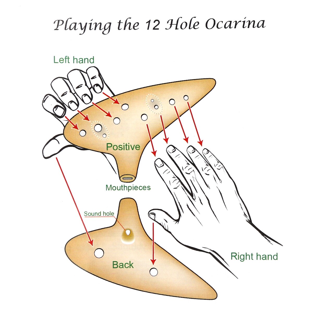 Flauta de Ocarina DE Alto ToneC de 12 agujeros, instrumentos musicales de cerámica ambiental, quemadura ahumada