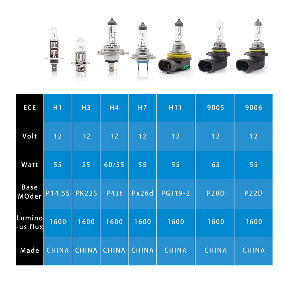 Fagis 1Pcs Us 9005 HB3 12V 65W Halogeen Licht Witte Auto Koplampen 3350K Lampen Auto lamp Quartz Glas Mistlampen Lampen