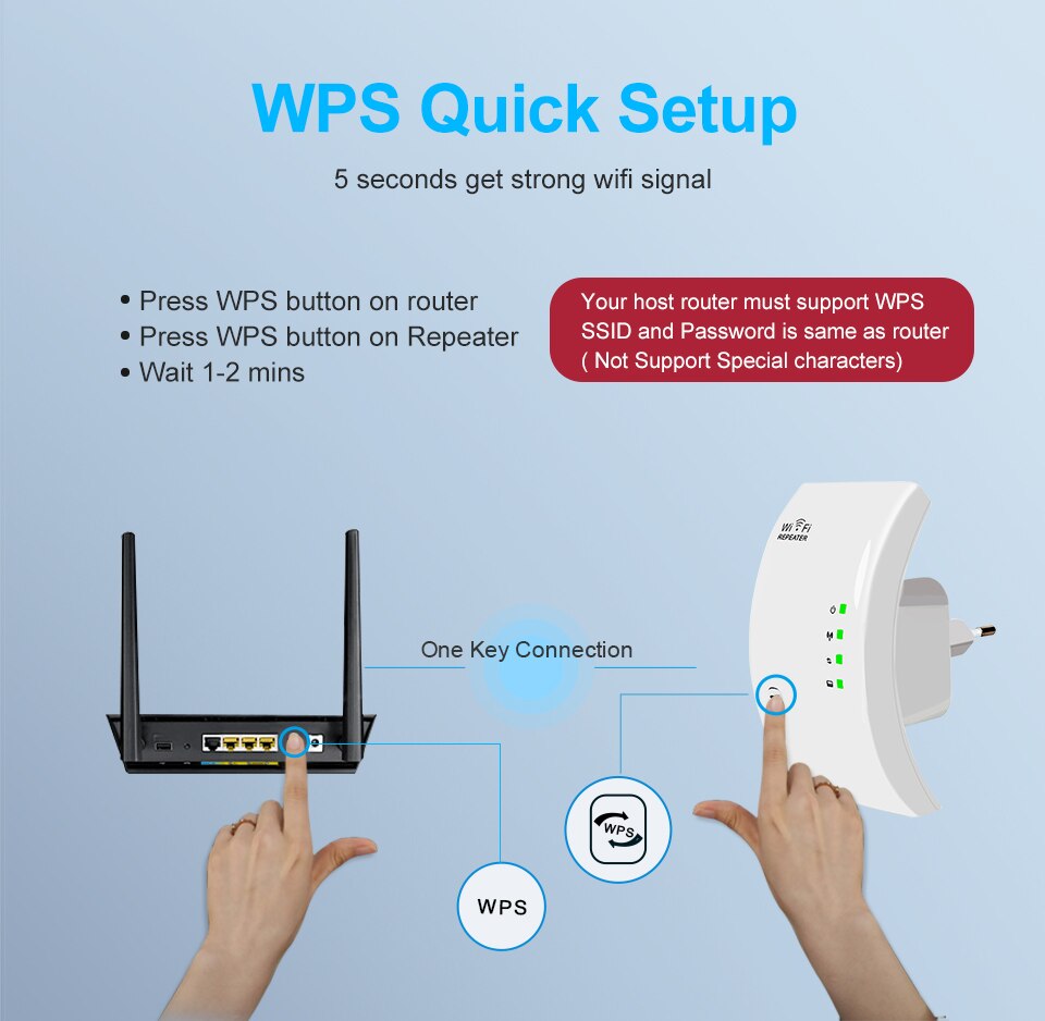 Wireless Wifi Repeater Wifi Range Extender 300Mbps Network Wi fi Amplifier Signal Booster Repetidor Wifi Access Point
